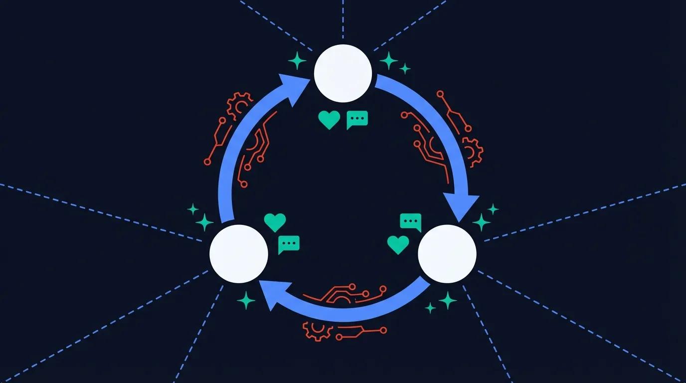 Building Engagement Loops: AI-Assisted Community Growth and Retention